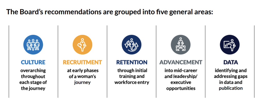 women in aviation advisory board report key recommendations
